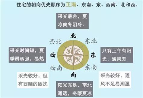 座向定義|坐南朝北什麼意思？怎麼看？3招教你買房看風水、優。